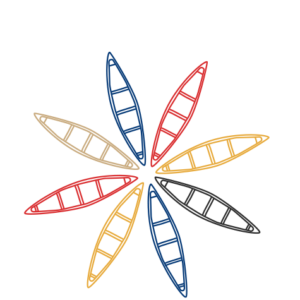 Nova Craft Canoe Options